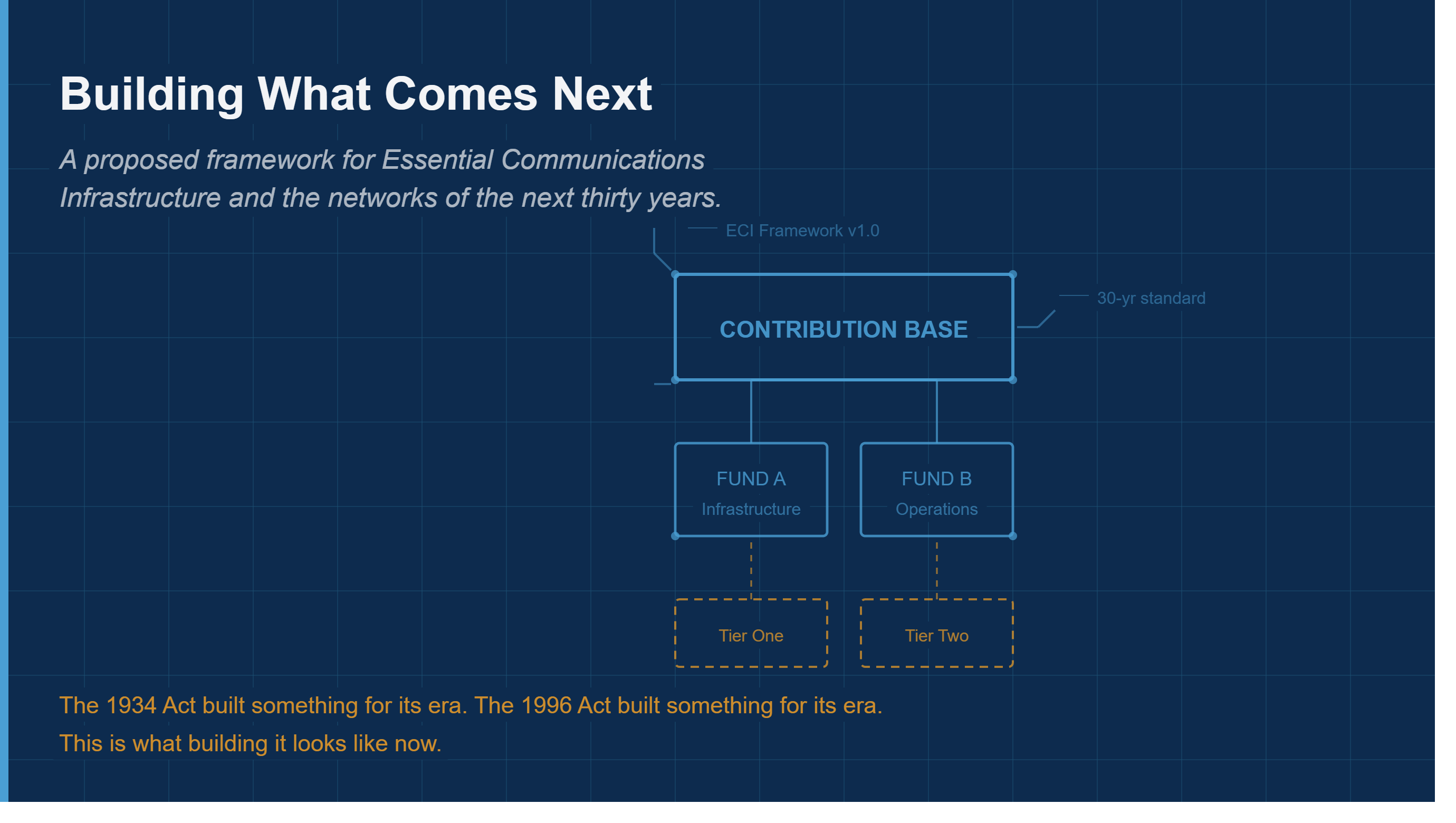 Building What Comes Next